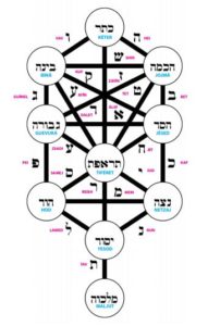 The gematric encounter between the disease born in Wuhan and Kabbalah