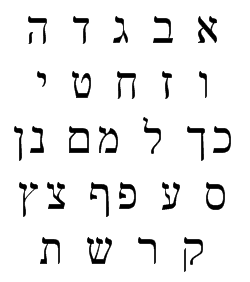 La Academia Hebrea anunció cambios en el diccionario. La nueva versión incorporará nuevas palabras. Foto: Drdpw/ CC BY-SA 3.0 via Wikimedia Commons.